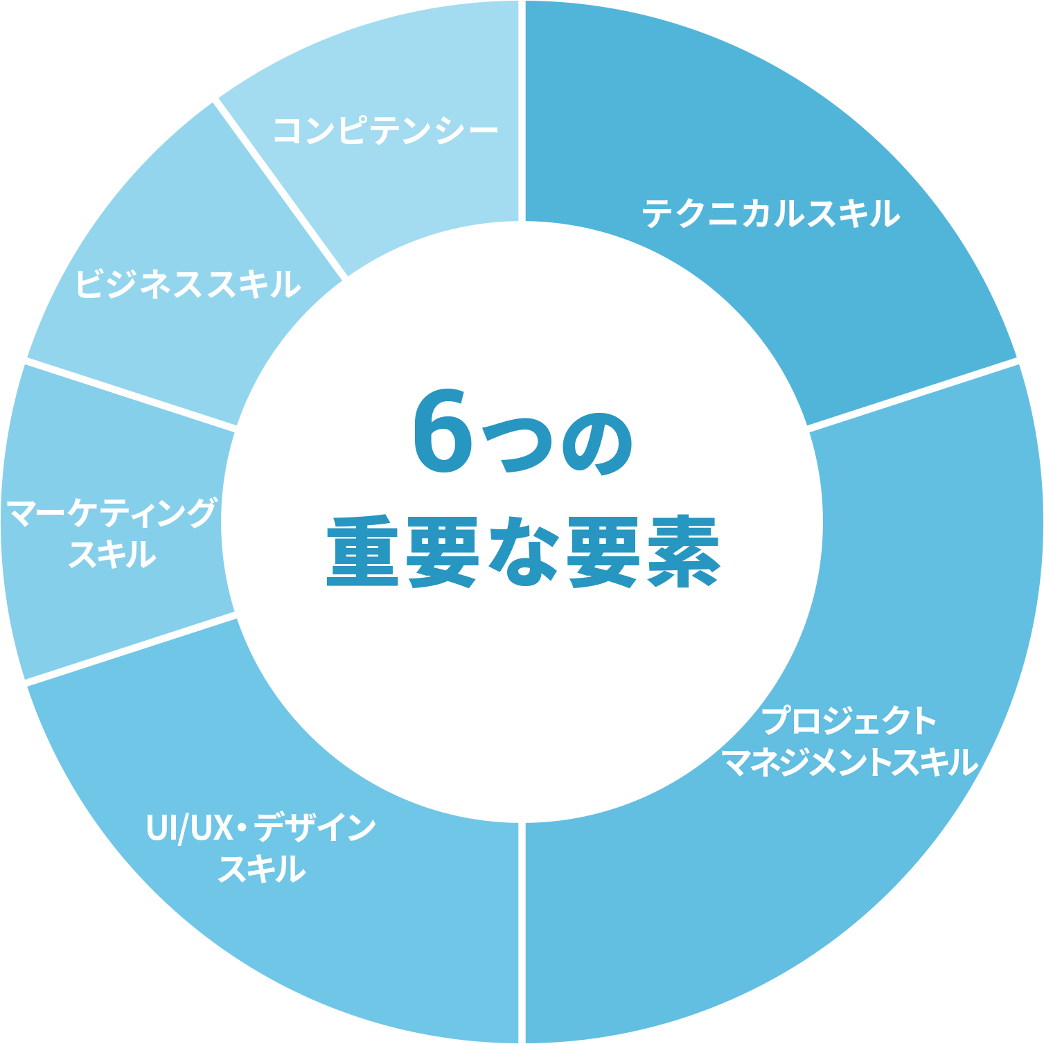 リバミーが求める人物像