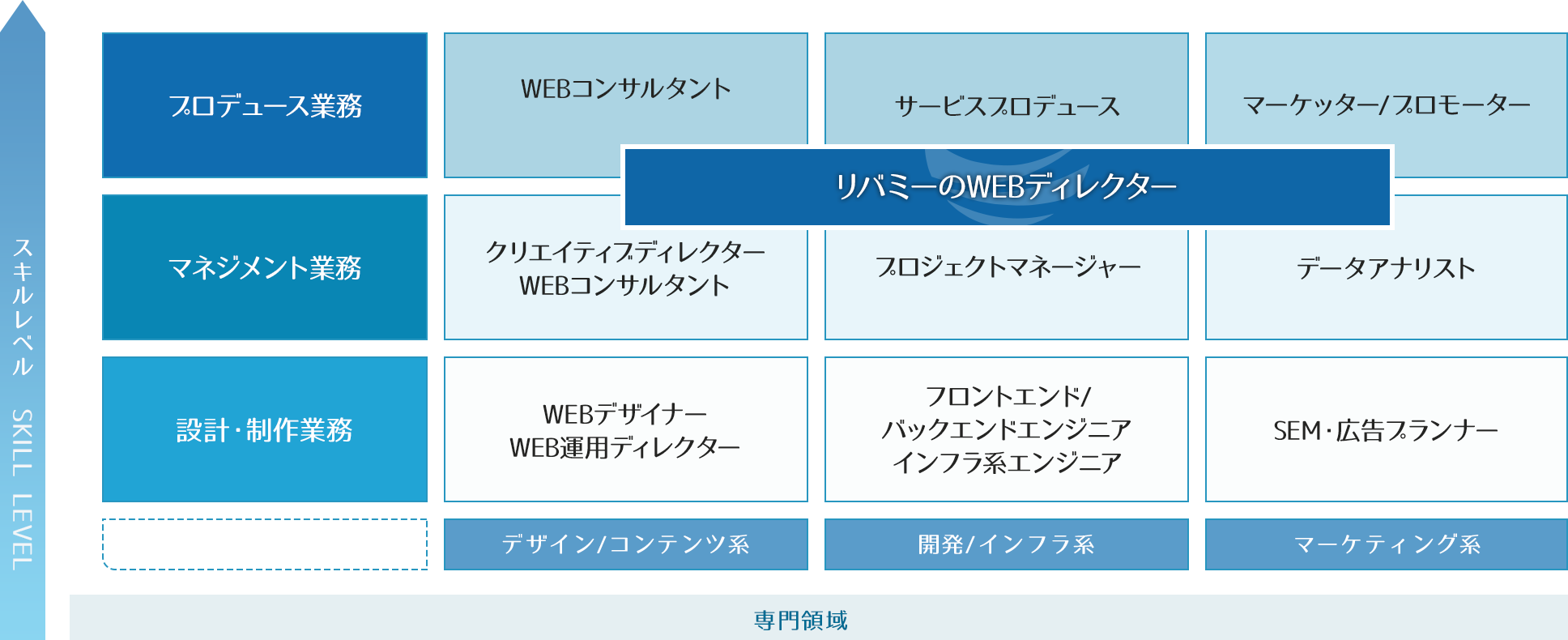 キャリアマップイメージ